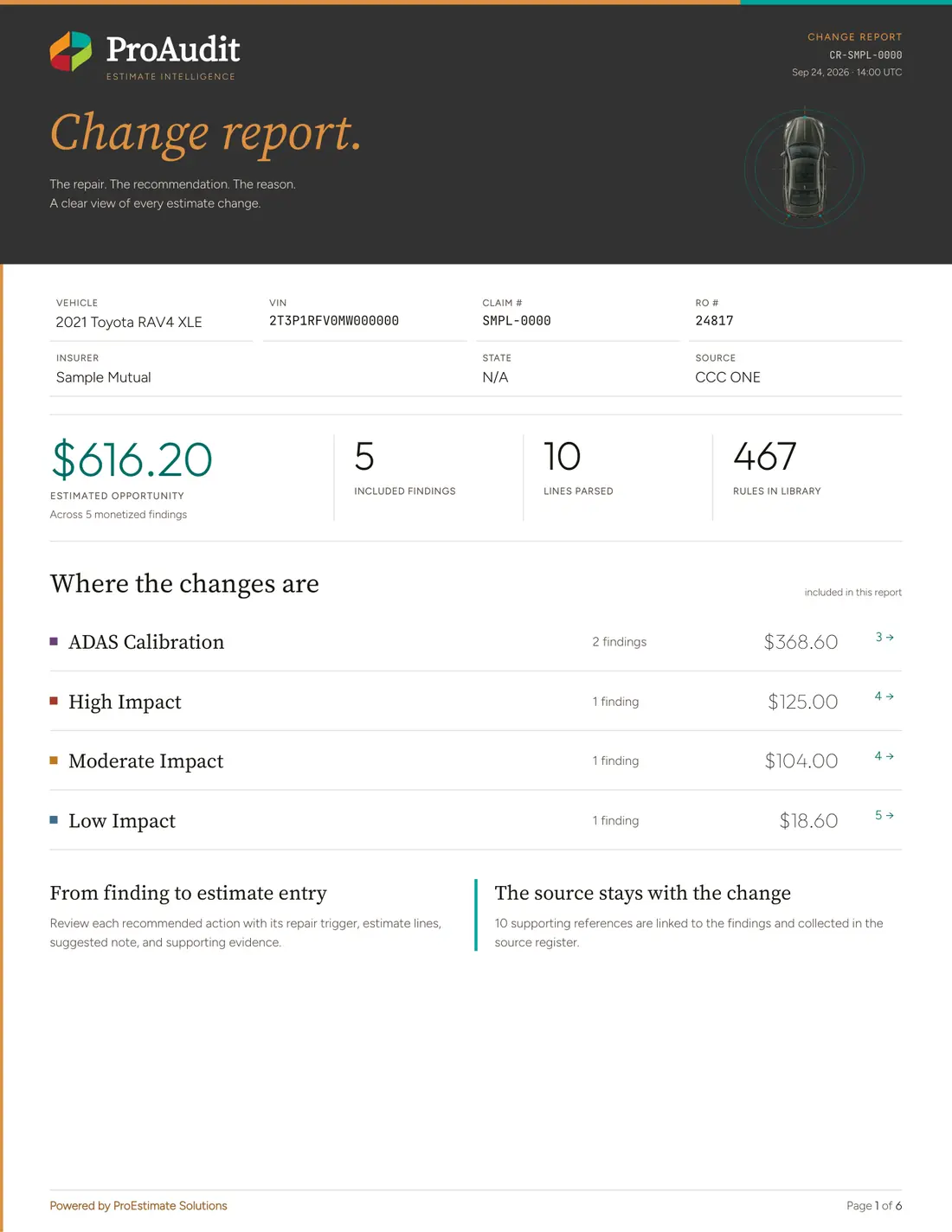 Change report, page 1 of 6