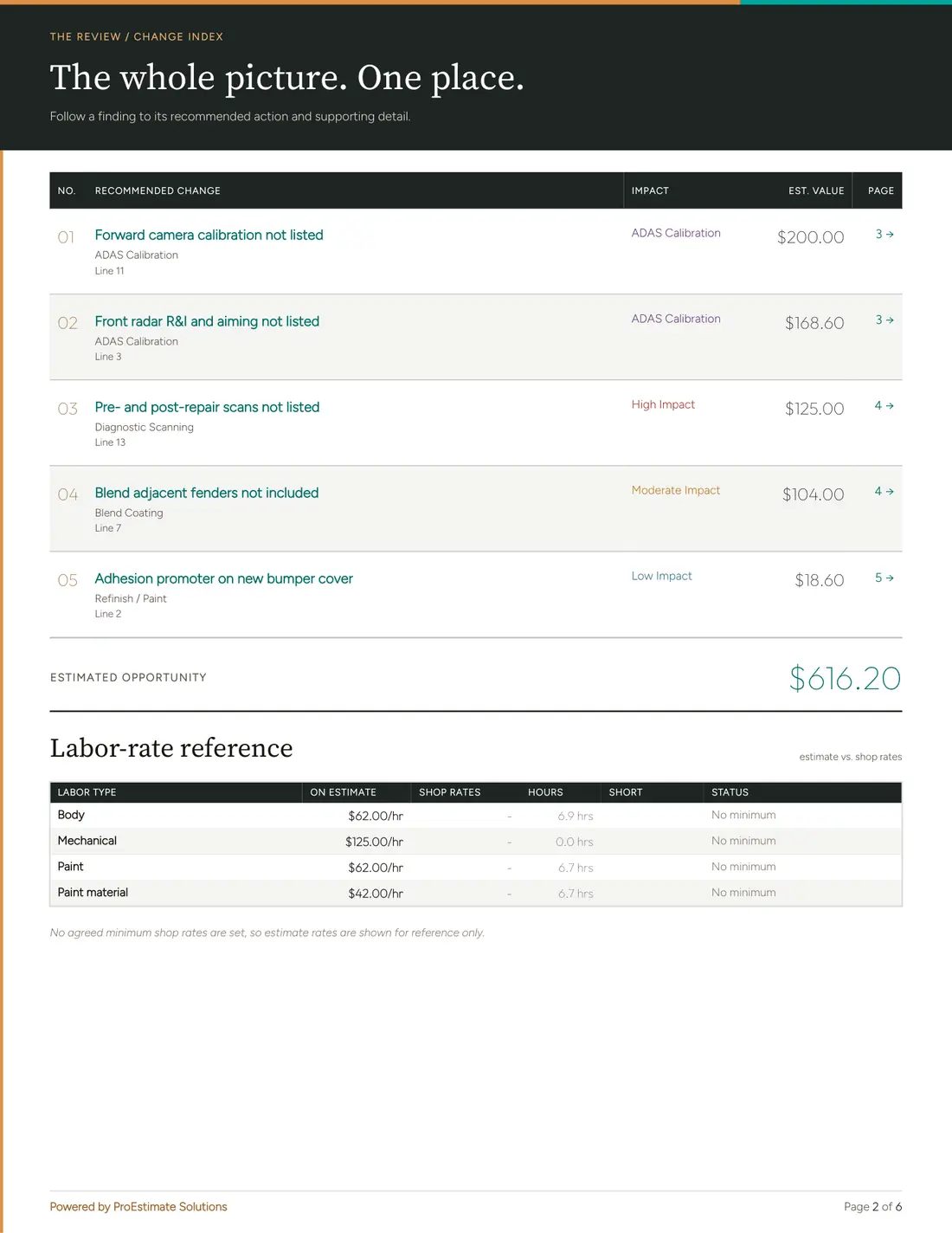 Change report, page 2 of 6