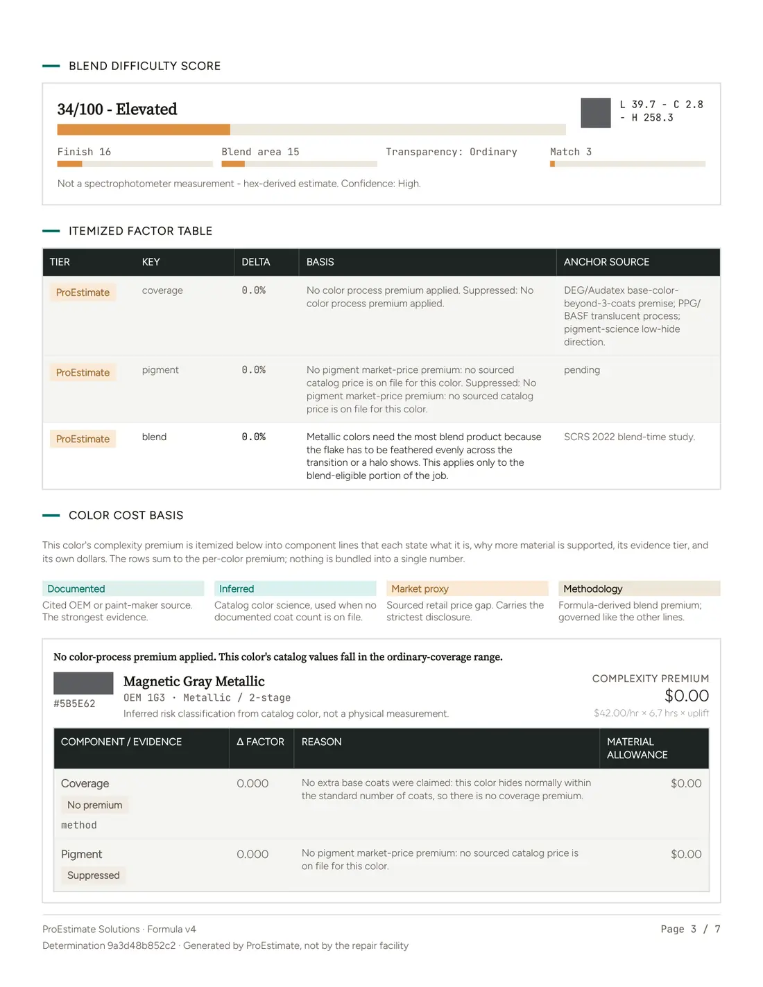 Paint materials certificate, page 3 of 7