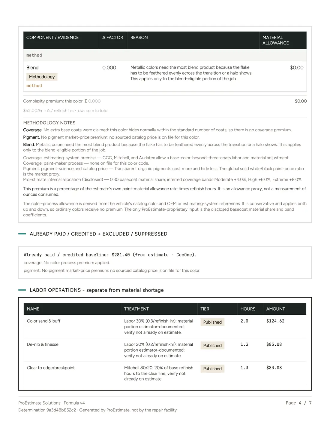 Paint materials certificate, page 4 of 7