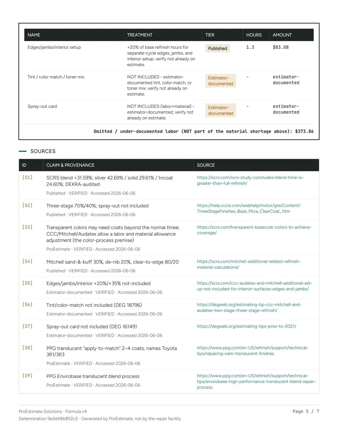 Paint materials certificate, page 5 of 7