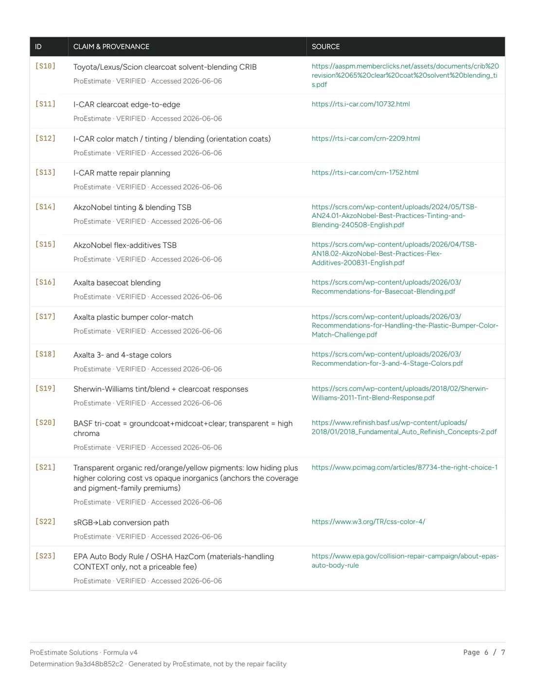 Paint materials certificate, page 6 of 7