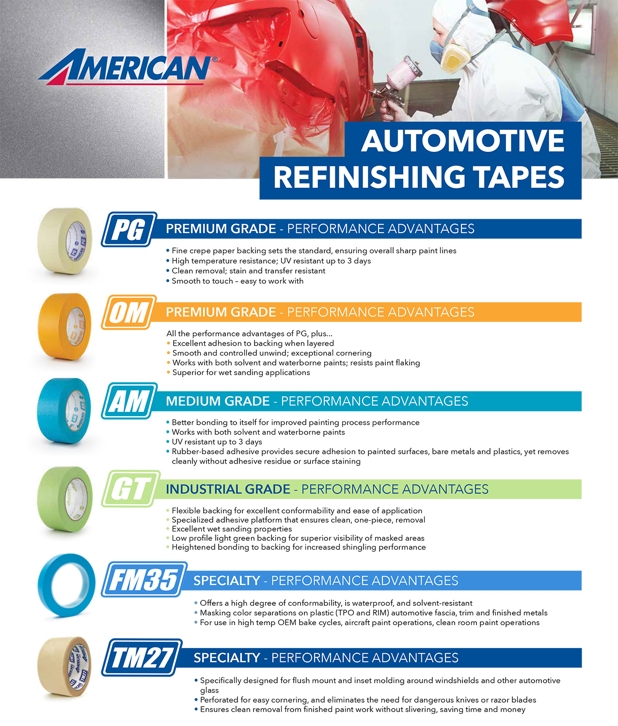 American Brand Automotive Refinishing Tapes