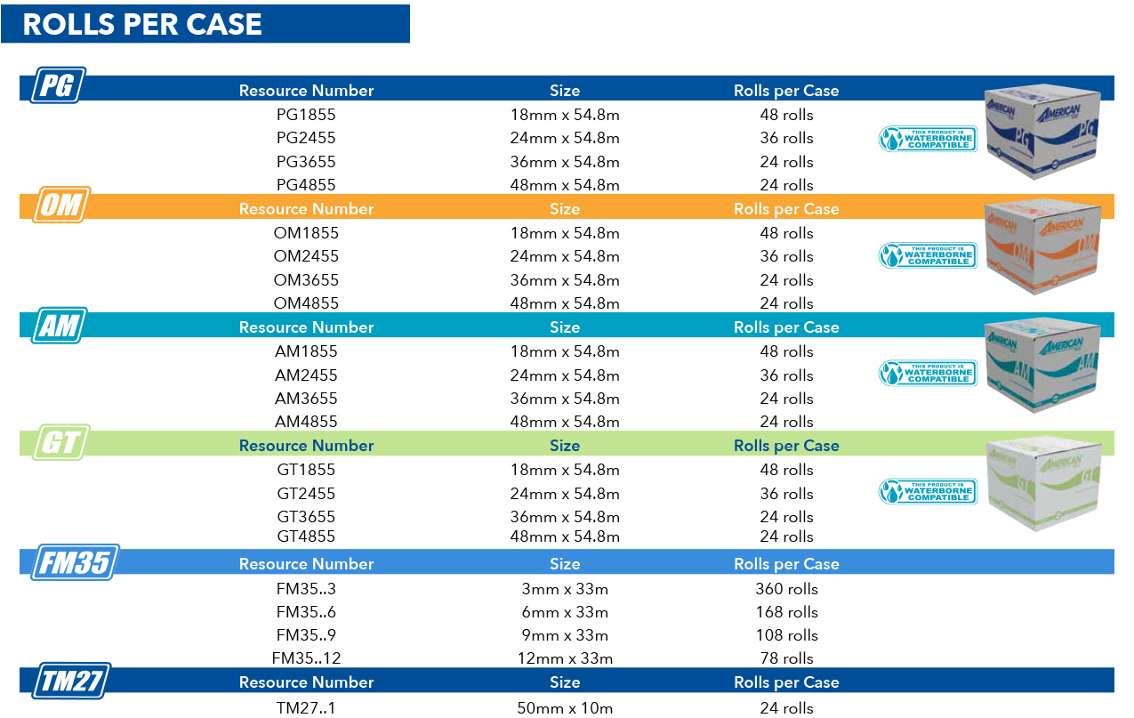 American Brand Rolls per Case